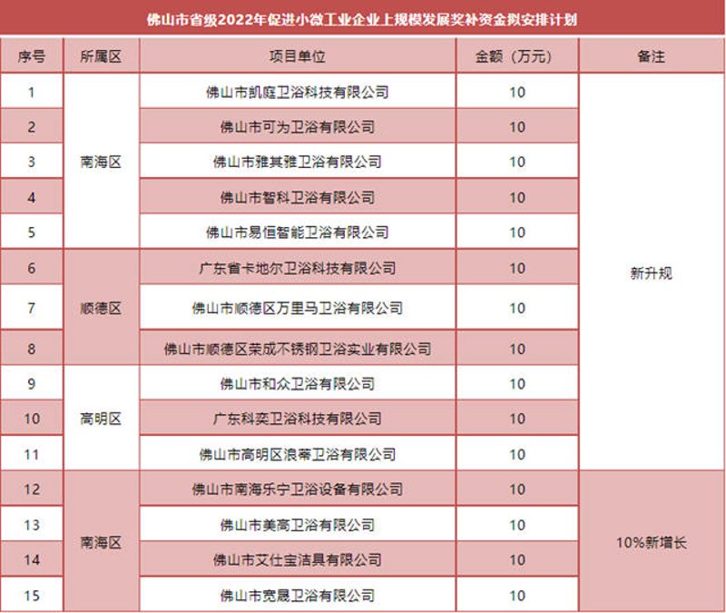 卫浴洁具选购全知道：批发市场上的购物攻略